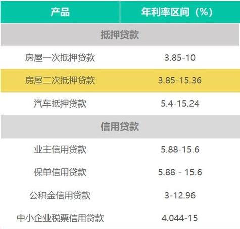 重庆房产抵押贷款的还款方式(重庆房屋抵押贷最多可以贷多少年)