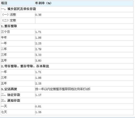 重庆房产抵押贷款利息是多少-全款房子银行抵押贷款