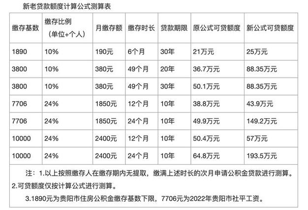 重庆地区如何借助房产抵押贷款实现资产配置优化(重庆房屋抵押贷款流程)