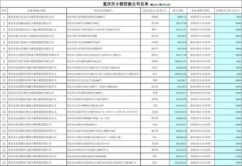 重庆忠县个人经营性抵押贷款解析(重庆市抵押贷款公司)