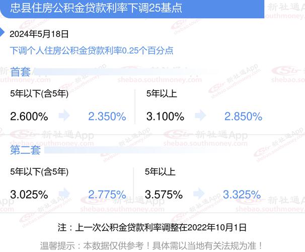 重庆忠县个人抵押贷款申请流程(忠县贷款公司电话)