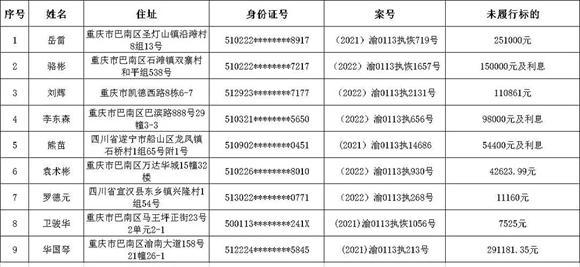 重庆巴南地区有哪些常见的抵押物(巴南区贷款公司)