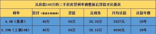 重庆开县房产抵押贷款详解(重庆市开州区房贷利率是多少？)