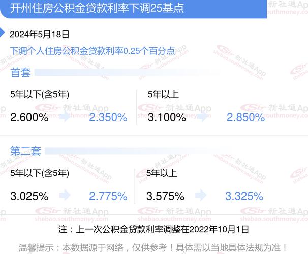 重庆开县房屋抵押贷款的额度与利率解析(重庆市开州区房贷利率是多少？)