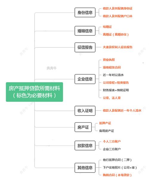 重庆巫溪房屋抵押贷款对比其他金融产品(重庆房屋抵押银行贷款利率一般是多少)