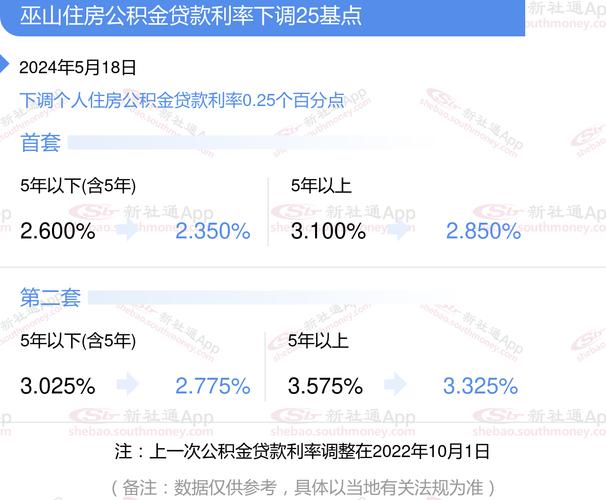 重庆巫山个人抵押贷款条件及流程(巫山贷款资助电话号码)