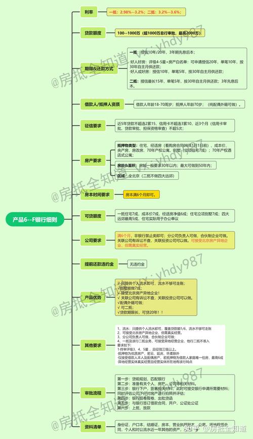 重庆南岸房产抵押贷款额度解析(重庆南岸房产抵押贷款额度解析查询)