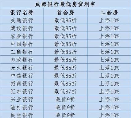 重庆大渡口区房产抵押贷款的信用评级标准解析(重庆房屋抵押银行贷款利率一般是多少)