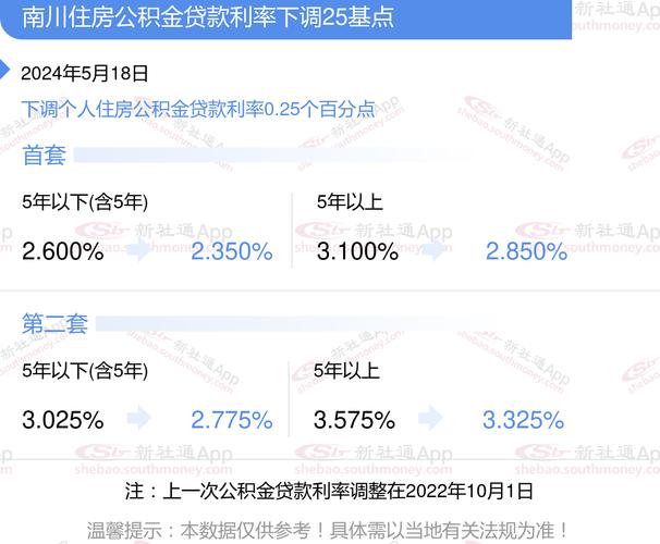 重庆南川房产抵押贷款的提前还款问题解析(重庆南川房贷利率)