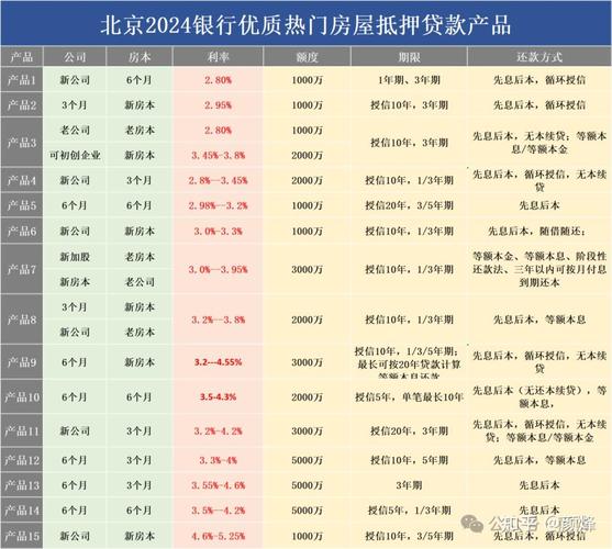 重庆南川房屋抵押贷款的利率分析(2024年房屋抵押贷款利率是多少)