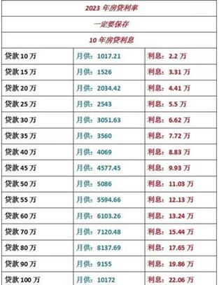 重庆南岸贷款公司最新贷款利率解析(重庆南坪贷款)